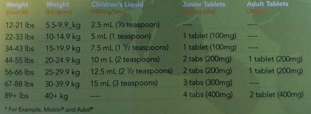 Kids Ibuprofen Doses - Wind River Pediatrics